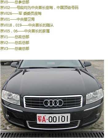 全國各地軍用牌照|軍牌車牌|字母代表的涵義www.mingchengctw.com